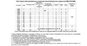Internacionalización de los Gobiernos y Actores Locales